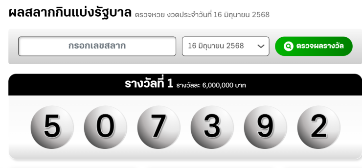 ตรวจหวยวันนี้ ผลสลากกินแบ่งรัฐบาล งวด 16 มิถุนายน 2568